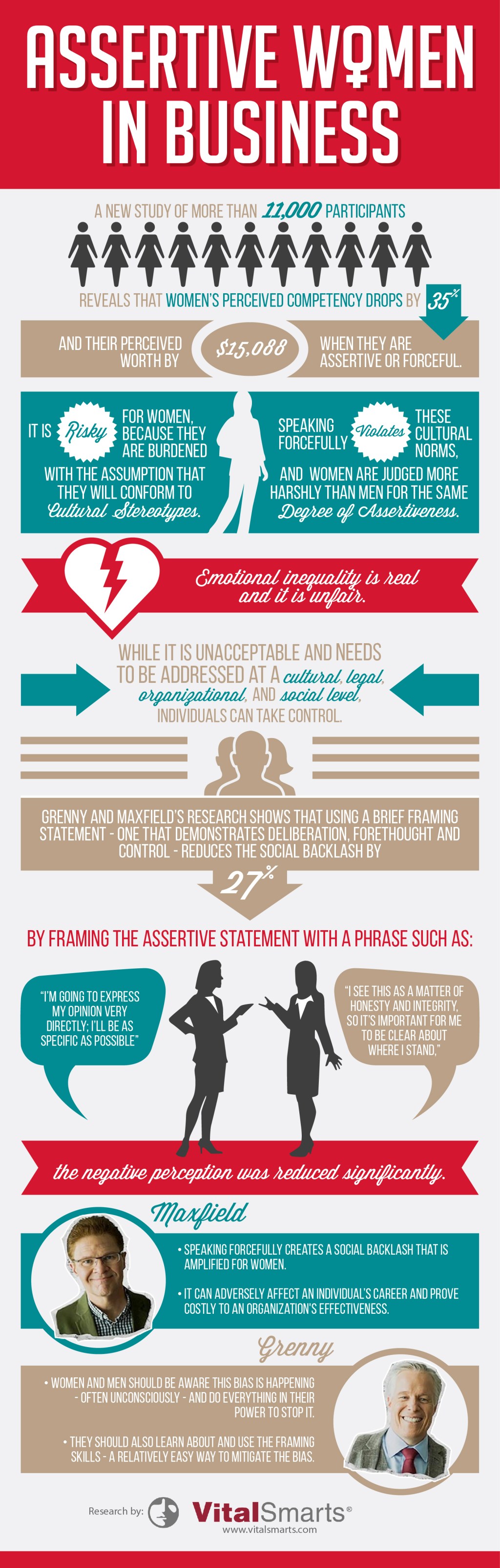 A woman’s Perceived Value Goes Down $15K When She’s Assertive at Work.&nbsp;Ouch.
